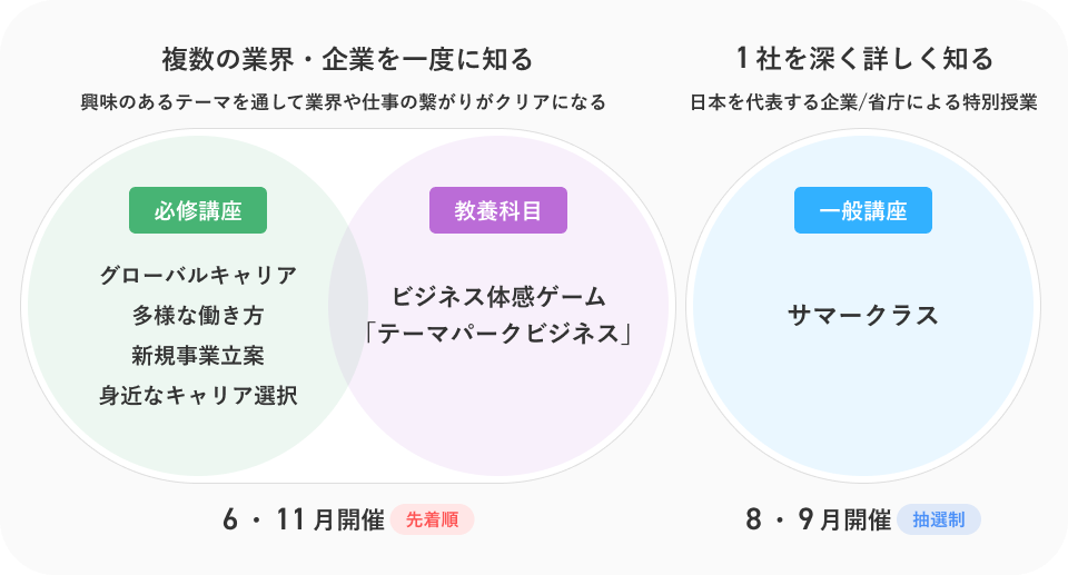 概要説明